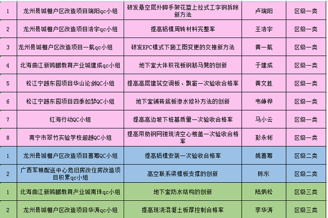 获奖明细列表。（建图）.png